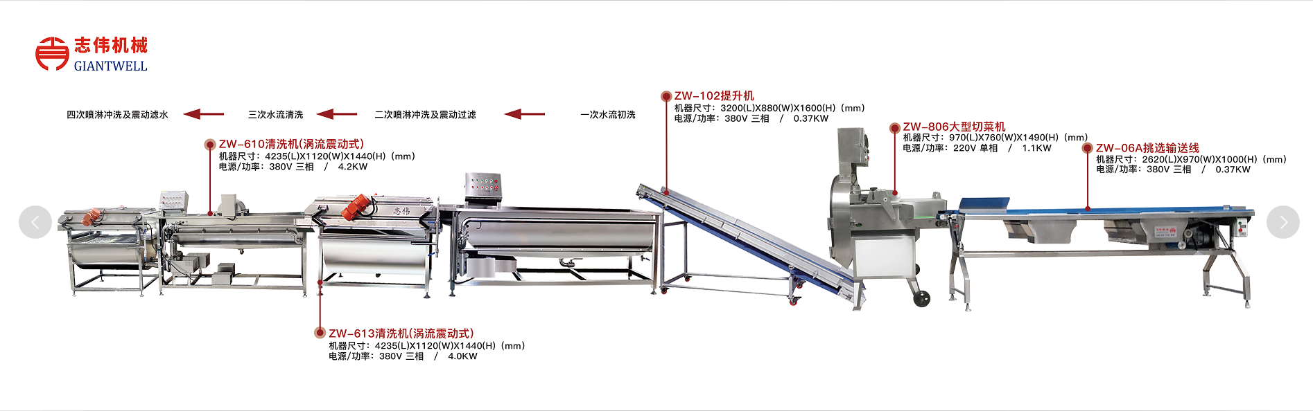 凈菜加工的特點(diǎn)有哪些？中央廚房?jī)舨思庸ぴO(shè)備廠家為您講解